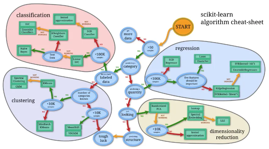 Estimator Cheat Sheet