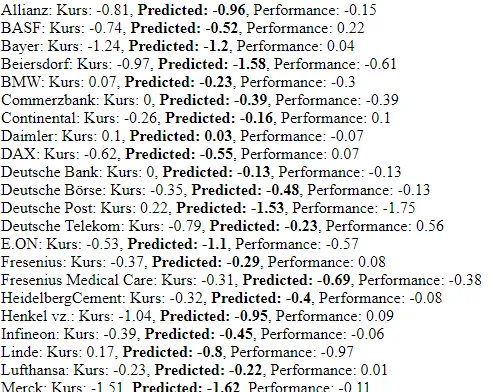 Übersicht Stock prediction